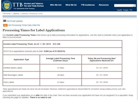 ttb colas processing time